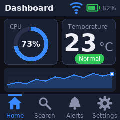 Dashboard demo page with a CPU ring gauge, a temperature reading, a line chart and a tab bar
